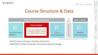 Course Structure & Data
4
KEY SIMILARITIES
 