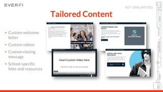 • Custom welcome
letter
• Custom videos
• Custom closing
message
• School-specific
links and resources
Tailored Content
KEY SIMILARITIES
 