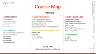 Course Map
PART ONE
1. INTRODUCTION
• Introductory Video
• Custom Welcome Letter
• Custom Welcome Video
• Pre-Survey
• Pre-Assessment
2. BAC2BASICS
• Reasons Students Choose Not to Drink
• Standard Drink Definition
• BAC Definition
• Biphasic Effect
• BAC Calculator
• What Influences BAC
3. KNOW YOUR BODY
• Brain and Body Science: Alcohol
• Brain and Body Science: Other Drugs
• Blackouts and Brownouts
• Risks of Mixing Substances
• Recognizing Dependence and Helping a Friend
4. KNOW YOUR RESPONSIBILITIES
• Federal Laws
• State Laws
• Medical Marijuana
• Custom AOD Policy
5. KNOW HOW TO HELP
• Recognizing an Overdose
• Responding in an Emergency
• Good Samaritan Policy Customization
• Helping a Friend
• National Resources
• Custom School and Local Resources
• Recovery Support Opt-In
6. CONCLUSION
• Post-Quiz
• Post-Survey
• Custom Closing Letter
PART TWO
Optional Longitudinal Post Survey
 