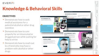 OBJECTIVES
• Demonstrate how to seek
medical assistance for a
potential alcohol or other drug
overdose
• Demonstrate how to care
properly for an intoxicated or
drugged person while waiting for
help to arrive
• Demonstrate how to reach out
to a friend who may have a
problem with alcohol or other
drugs
Knowledge & Behavioral Skills
 