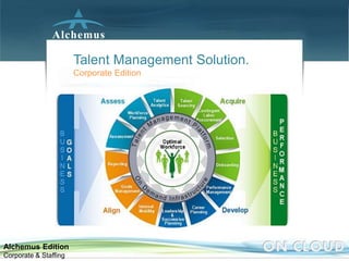 Alchemus Edition
Corporate & Staffing
Talent Management Solution.
Corporate Edition
 