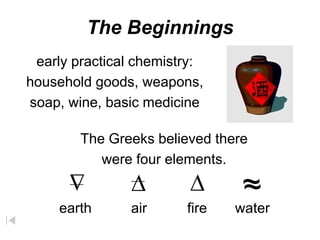 The Beginnings
The Greeks believed there
were four elements.
early practical chemistry:
household goods, weapons,
soap, wine, basic medicine
earth air fire water
D ~
~
D
___
D
___
 