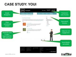 CASE STUDY: YOUI

   Simple                  Prominent
  Navigation              sales funnels



                          Easy search
    Clean
                           function
 uncluttered
   content


                           Video for rich
Keywords used              engagement
   in copy –
hyperlinked for
SEO relevance


                            Social Media
                             spreadable




    www.traffika.com.au
 