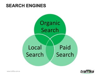 SEARCH ENGINES


                          Organic
                          Search

                       Local    Paid
                      Search   Search

www.traffika.com.au
 