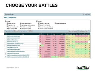 CHOOSE YOUR BATTLES




www.traffika.com.au
 