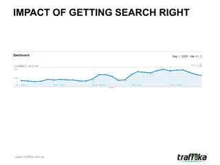 IMPACT OF GETTING SEARCH RIGHT




www.traffika.com.au
 