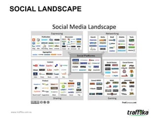 SOCIAL LANDSCAPE




www.traffika.com.au
 