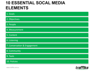 10 ESSENTIAL SOCAL MEDIA
ELEMENTS
1. Goals

2. Objectives

3. People

4. Measurement

5. Content

6. Listening

7. Conversation & Engagement

8. Community

9. Tools

10. Policies

www.traffika.com.au
 