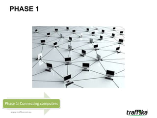 PHASE 1




Phase 1: Connecting computers
   www.traffika.com.au
 