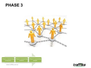 PHASE 3




Phase 1: Connecting   Phase 2: Connecting   Phase 3: Connecting
    computers              content                people


      www.traffika.com.au
 