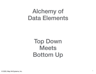 © 2020, Map Hill Systems, Inc.
Top Down
Meets
Bottom Up
1
!
Alchemy of
Data Elements
 