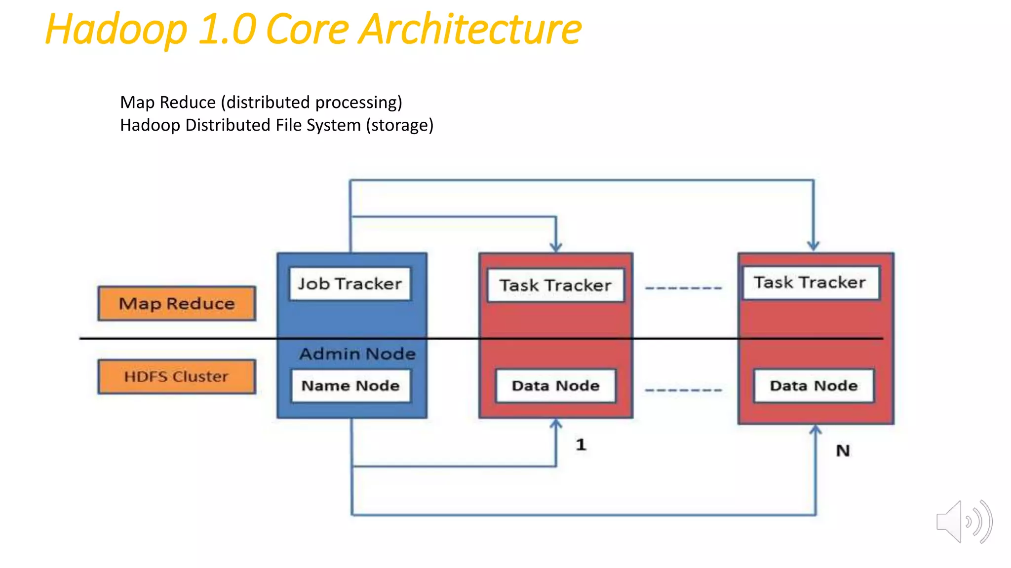 Intro To Hadoop | PPT