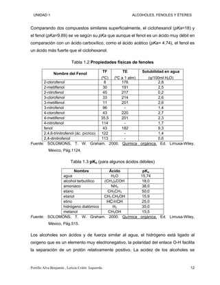 UNIDAD 1 ALCOHOLES, FENOLES Y ÉTERES
Comparando dos compuestos similares superficialmente, el ciclohexanol (pKa=18) y
el fenol (pKa=9.89) se ve según su pKa que aunque el fenol es un ácido muy débil en
comparación con un ácido carboxílico, como el ácido acético (pKa= 4.74), el fenol es
un ácido más fuerte que el ciclohexanol.
Tabla 1.2 Propiedades físicas de fenoles
Nombre del Fenol
TF
(ºC)
TE
(ºC a 1 atm)
Solubilidad en agua
(g/100ml H2O)
2-clorofenol 8 176 2,8
2-metilfenol 30 191 2,5
2-nitrofenol 45 217 0,2
3-clorofenol 33 214 2,6
3-metilfenol 11 201 2,6
3-nitrofenol 96 - 1,4
4-clorofenol 43 220 2,7
4-metilfenol 35,5 201 2,3
4-nitrofenol 114 - 1,7
fenol 43 182 9,3
2,4,6-trinitrofenol (ác. pícrico) 122 - 1,4
2,4-dinitrofenol 113 - 0,6
Fuente: SOLOMONS, T. W. Graham. 2000. Química orgánica. Ed. Limusa-Wiley,
México, Pág.1124.
Tabla 1.3 pKa (para algunos ácidos débiles)
Nombre Ácido pKa
agua H2O 15,74
alcohol terbutílico (CH3)3COH 18,0
amoniaco NH3 38,0
etano CH3CH3 50,0
etanol CH3 CH2OH 15,9
etino HC CH 25,0
hidrógeno diatómico H2 35,0
metanol CH3OH 15,5
Fuente: SOLOMONS, T. W. Graham. 2000. Química orgánica. Ed. Limusa-Wiley,
México, Pág.515.
Los alcoholes son ácidos y de fuerza similar al agua, el hidrógeno está ligado al
oxígeno que es un elemento muy electronegativo, la polaridad del enlace O-H facilita
la separación de un protón relativamente positivo. La acidez de los alcoholes se
Portillo Alva Benjamín , Leticia Colón Izquierdo. 12
 