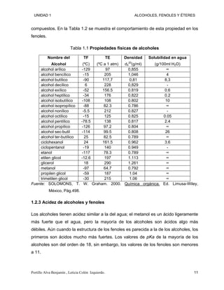 UNIDAD 1 ALCOHOLES, FENOLES Y ÉTERES
compuestos. En la Tabla 1.2 se muestra el comportamiento de esta propiedad en los
fenoles.
Tabla 1.1 Propiedades físicas de alcoholes
Nombre del
Alcohol
TF
(ºC)
TE
(ºC a 1 atm)
Densidad
d4
20
(g/ml)
Solubilidad en agua
(g/100ml H2O)
alcohol arílico -129 97 0,855 ∞
alcohol bencílico -15 205 1,046 4
alcohol butílico -90 117,7 0,81 8,3
alcohol decílico 6 228 0,829 -
alcohol exílico -52 156.5 0.819 0.6
alcohol heptílico -34 176 0.822 0.2
alcohol isobutílico -108 108 0.802 10
alcohol isopropílico -88 82.3 0.786 ∞
alcohol nonílico -5.5 212 0.827 -
alcohol octílico -15 125 0.825 0.05
alcohol pentílico -78.5 138 0.817 2.4
alcohol propílico -126 97.2 0.804 ∞
alcohol sec-butil -114 99.5 0.808 26
alcohol ter-butílico 25 82.5 0.789 ∞
ciclohexanol 24 161.5 0.962 3.6
ciclopentanol -19 140 0.949 -
etanol -117 78.3 0.789 ∞
etilen glicol -12.6 197 1.113 ∞
glicerol 18 290 1.261 ∞
metanol -97 64.7 0.792 ∞
propilen glicol -59 187 1.04 ∞
trimetilen glicol -30 215 1.06 ∞
Fuente: SOLOMONS, T. W. Graham. 2000. Química orgánica. Ed. Limusa-Wiley,
México, Pág.498.
1.2.3 Acidez de alcoholes y fenoles
Los alcoholes tienen acidez similar a la del agua; el metanol es un ácido ligeramente
más fuerte que el agua, pero la mayoría de los alcoholes son ácidos algo más
débiles. Aún cuando la estructura de los fenoles es parecida a la de los alcoholes, los
primeros son ácidos mucho más fuertes. Los valores de pKa de la mayoría de los
alcoholes son del orden de 18, sin embargo, los valores de los fenoles son menores
a 11.
Portillo Alva Benjamín , Leticia Colón Izquierdo. 11
 