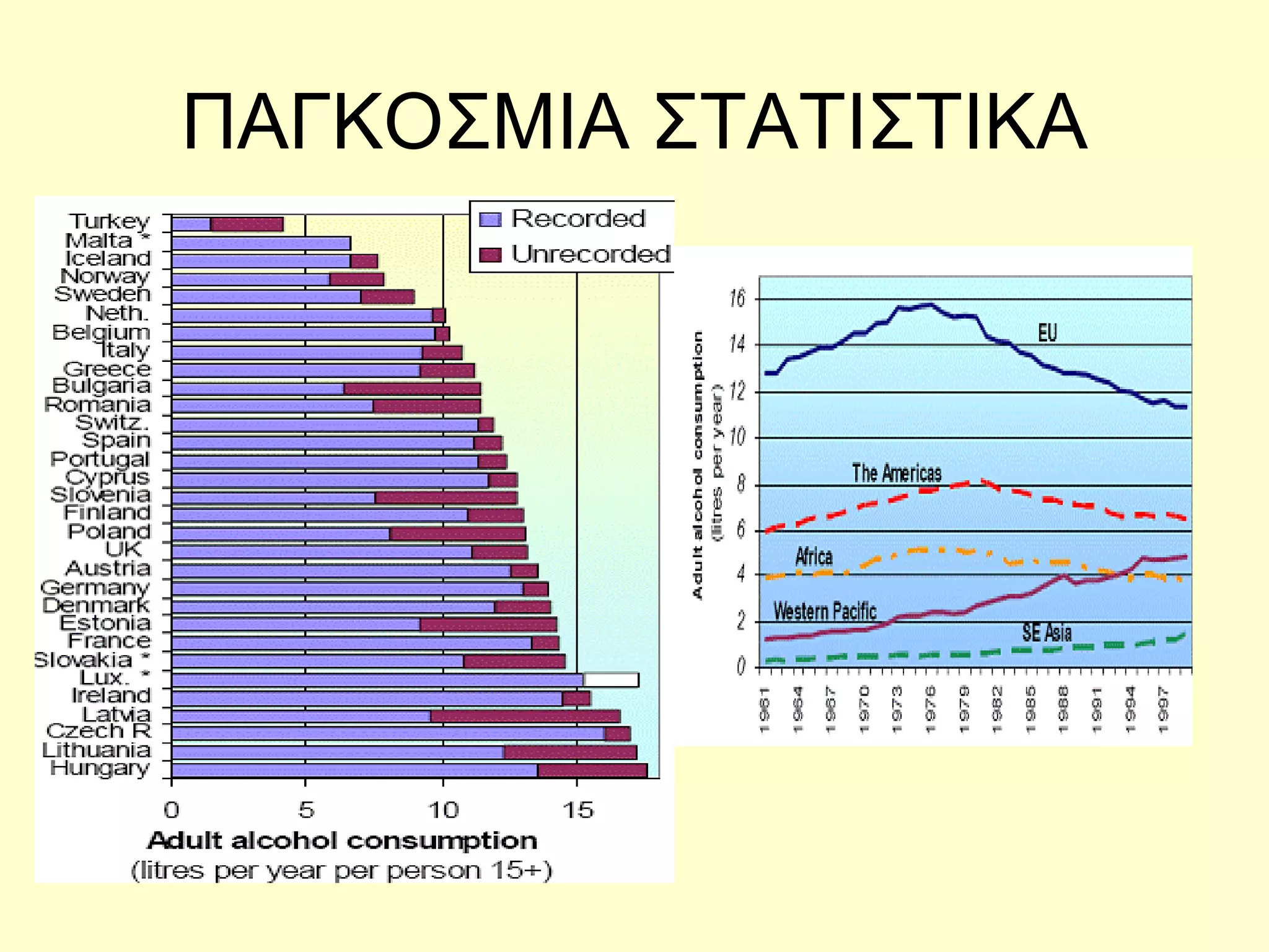 ΠΑΓΚΟΣΜΙΑ ΣΤΑΤΙΣΤΙΚΑ 