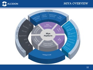32
MIYA OVERVIEW
 