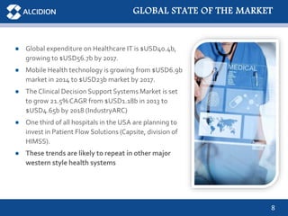 8
● Global expenditure on Healthcare IT is $USD40.4b,
growing to $USD56.7b by 2017.
● Mobile Health technology is growing from $USD6.9b
market in 2014 to $USD23b market by 2017.
● The Clinical Decision Support Systems Market is set
to grow 21.5% CAGR from $USD1.18b in 2013 to
$USD4.65b by 2018 (IndustryARC)
● One third of all hospitals in the USA are planning to
invest in Patient Flow Solutions (Capsite, division of
HIMSS).
● These trends are likely to repeat in other major
western style health systems
GLOBAL STATE OF THE MARKET
 