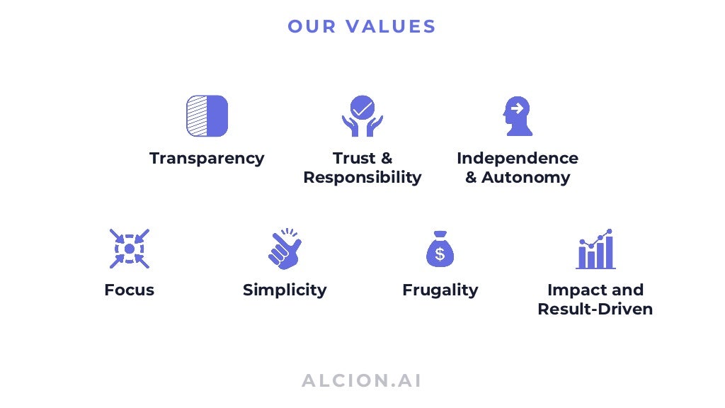 ALCION.AI
OUR VALUES
Transparency Trust &
Responsibility
Independence
& Autonomy
Focus Simplicity Impact and
Result-Driven
Frugality
 