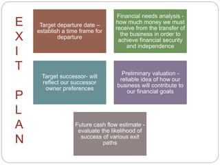 Target departure date –
establish a time frame for
departure
Financial needs analysis -
how much money we must
receive from the transfer of
the business in order to
achieve financial security
and independence
Target successor- will
reflect our successor
owner preferences
Preliminary valuation -
reliable idea of how our
business will contribute to
our financial goals
Future cash flow estimate -
evaluate the likelihood of
success of various exit
paths
E
X
I
T
P
L
A
N
 