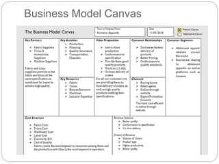Business Model Canvas
 