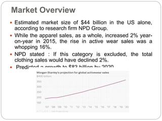 Market Overview
 Estimated market size of $44 billion in the US alone,
according to research firm NPD Group.
 While the apparel sales, as a whole, increased 2% year-
on-year in 2015, the rise in active wear sales was a
whopping 16%.
 NPD stated : If this category is excluded, the total
clothing sales would have declined 2%.
 Predicted a growth to $83 billion by 2020.
 
