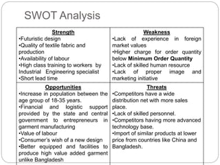 SWOT Analysis
Strength
•Futuristic design
•Quality of textile fabric and
production
•Availability of labour
•High class training to workers by
Industrial Engineering specialist
•Short lead time
Weakness
•Lack of experience in foreign
market values
•Higher charge for order quantity
below Minimum Order Quantity
•Lack of skilled human resource
•Lack of proper image and
marketing initiative
Opportunities
•Increase in population between the
age group of 18-35 years.
•Financial and logistic support
provided by the state and central
government to entrepreneurs in
garment manufacturing
•Value of labour
•Consumer’s wish of a new design
•Better equipped and facilities to
produce high value added garment
unlike Bangladesh
Threats
•Competitors have a wide
distribution net with more sales
place.
•Lack of skilled personnel.
•Competitors having more advanced
technology base.
•Import of similar products at lower
price from countries like China and
Bangladesh.
 