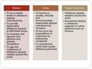 Mission
• To be a market
leader in athleisure
apparel
manufacturing.
• To provide
fashionable
athleisure apparel
at affordable prices.
• To innovate, and
become cost
effective and
globally
competitive.
• To gain the
confidence of
athleisure apparel
retailers around the
world.
Goals
• To become a
socially, ethically
and
environmentally
responsible apparel
manufacturing
company.
• To live up to the
expectations of
customers by
addressing
complaints
• To manufacture
world class quality
athleisure garments
Target Customers
• Athleisure apparel
retailers around the
world
• Businesses dealing
in athleisure
apparels on online
platforms such as
Amazon
 