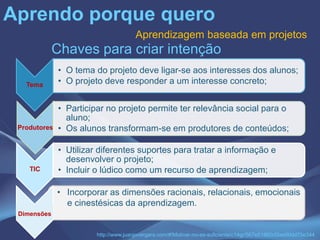 Aprendo porque quero
Chaves para criar intenção
Tema
• O tema do projeto deve ligar-se aos interesses dos alunos;
• O projeto deve responder a um interesse concreto;
Produtores
• Participar no projeto permite ter relevância social para o
aluno;
• Os alunos transformam-se em produtores de conteúdos;
TIC
• Utilizar diferentes suportes para tratar a informação e
desenvolver o projeto;
• Incluir o lúdico como um recurso de aprendizagem;
• Incorporar as dimensões racionais, relacionais, emocionais
e cinestésicas da aprendizagem.
Dimensões
http://www.juanjovergara.com/#!Motivar-no-es-suficiente/c14gr/567e51860cf2ee60dd75e344
Aprendizagem baseada em projetos
 