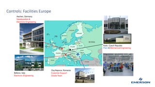 Aachen, Germany
Headquarters &
Electronic Engineering
Kolin, Czech Republic
Plant & Mechanical Engineering
Belluno, Italy
Electronic Engineering
Cluj-Napoca, Romania
Customer Support
Oracle Team
Controls: Facilities Europe
 