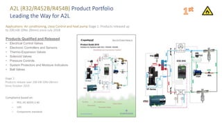 Applications: Air conditioning, close Control and heat pump Stage 1: Products released up
to 200 kW (DN≤ 28mm) since July 2018
A2L (R32/R452B/R454B) Product Portfolio
Leading the Way for A2L
Compliance based on:
– PED, IEC 60335-2-40
– LVD
– Components standards
Stage 2:
Products release over 200 kW (DN>28mm)
Since October 2019
Products Qualified and Released
• Electrical Control Valves
• Electronic Controllers and Sensors
• Thermo-Expansion Valves
• Solenoid Valves
• Pressure Controls
• System Protectors and Moisture Indicators
• Ball Valves
 