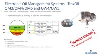 Electronic Oil Management Systems –TraxOil
OM3/OM4/OM5 and OW4/OW5
• Three Zone Level Control by using a floater and precise Hall-Sensor measurement
 no errors caused by foaming or light like optical sensors
Applications:
• Compressors without Oil pump (OW)
• Rack systems
• High and Low pressure systems
• CO2 Subcritical and Transcritical Applications (depending on system architecture)
OMgreen zone
yellow zone
red zone
60%
40%
25%
OW4/5: no Injection
 