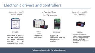 39
Full range of controller for all applications
• Controllers
for EX valves
• Controllers for CV
and EX valves
EXD-U02 EC3-xxx
+ ECD-002
EXD-SH1/2 EC2-3xx
• Controllers for CX2
and EX valves
Superheat
controller
Superheat
controllers and /or
temperature
control
Superheat control by
means of a pressure value
and one temperature Ec2-
352/372 or by two
temperature values EC2-
312/392.
Dedicated to the CV
and EX series valves
for valve actuation
function of an
analogue input signal
Electronic drivers and controllers
 