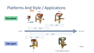 Platforms And Style / Applications
T-/ZZ-/935-/L-SeriesT
Monoblock
TX7
Take apart
350 kW**0.5 kW
3,6 - 33,2*
30 - 183*
0,5 - 19,5**
1,9 - 301**
TX3
TIH
* R410A
 