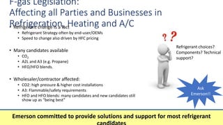 Alco Controls
F-gas Legislation:
Affecting all Parties and Businesses in
Refrigeration, Heating and A/C
Emerson committed to provide solutions and support for most refrigerant
• Refrigerant change is a fact
• Refrigerant Strategy often by end-user/OEMs
• Speed to change also driven by HFC pricing
• Many candidates available
• CO2
• A2L and A3 (e.g. Propane)
• HFO/HFO blends.
• Wholesaler/contractor affected:
• CO2: high pressure & higher cost installations
• A3: Flammable/safety requirements
• HFO and HFO blends: many candidates and new candidates still
show up as “being best”
Ask
Emerson!!
Refrigerant choices?
Components? Technical
support?
 