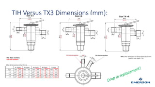 TIH Versus TX3 Dimensions (mm):
Note: other dimensions are almost identical ± 0.5mm
Capillary tube length 1.5mTX3: Black numbers
TIH: Red numbers
 