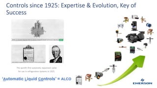 Controls since 1925: Expertise & Evolution, Key of
Success
The world’s first automatic expansion valve
for use in refrigeration systems in 1925.
‘Automatic Liquid Controls’ = ALCO
 