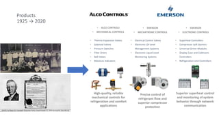 Products
1925 → 2020
• ALCO CONTROLS
• MECHANICAL CONTROLS
• EMERSON
• MECHATRONIC CONTROLS
• EMERSON
• ELECTRONIC CONTROLS
• Thermo-Expansion Valves
• Solenoid Valves
• Pressure Switches
• Filter Driers
• Ball Valves
• Moisture Indicators
• Electrical Control Valves
• Electronic Oil Level
Management Systems
• Electronic Liquid Level
Monitoring Systems
• Superheat Controllers
• Compressor Soft Starters
• Universal Driver Modules
• Display Case and Coldroom
Controllers
• Refrigeration Unit Controllers
High-quality, reliable
mechanical controls for
refrigeration and comfort
applications
Precise control of
refrigerant flow and
superior compressor
protection
Superior superheat control
and monitoring of system
behavior through network
communication
 