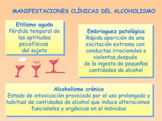 MANIFESTACIONES CLÍNICAS DEL ALCOHOLISMO Etilismo agudo Pérdida temporal de las aptitudes psicofísicas  del sujeto Embriaguez patológica Rápida aparición de una  excitación extrema con  conductas irracionales o violentas,después  de la ingesta de pequeñas cantidades de alcohol Alcoholismo crónico Estado de intoxicación provocado por el uso prolongado y habitual de cantidades de alcohol que induce alteraciones  funcionales y orgánicas en el individuo     