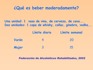 ¿Qué es beber moderadamente? Una unidad: 1  vaso de vino, de cerveza, de cava... Dos unidades: 1 copa de whisky, coñac, ginebra, vodka... Límite diario Límite semanal Varón 4 20 Mujer 3 15 Federación de Alcohólicos Rehabilitados, 2002 