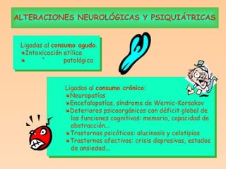 ALTERACIONES NEUROLÓGICAS Y PSIQUIÁTRICAS Ligadas al  consumo agudo .  Intoxicación etílica    “  patológica Ligadas al  consumo crónico :  Neuropatías  Encefalopatías, síndrome de Wernic-Korsakov  Deterioros psicoorgánicos con déficit global de  las funciones cognitivas: memoria, capacidad de abstracción...  Trastornos psicóticos: alucinosis y celotipias   Trastornos afectivos: crisis depresivas, estados de ansiedad... 