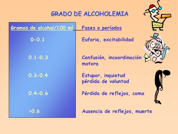 El alcoholismo el tratamiento beltsy