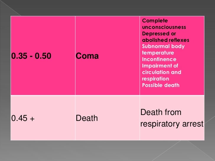 Disulfiram And Alcohol Death