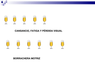 CANSANCIO, FATIGA Y PÉRDIDA VISUAL




BORRACHERA MOTRIZ
 