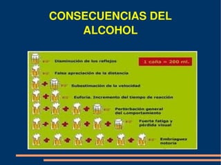 CONSECUENCIAS DEL 
    ALCOHOL
 