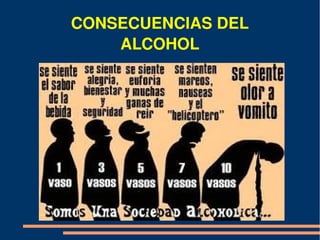 CONSECUENCIAS DEL 
    ALCOHOL
 