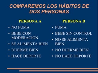 COMPAREMOS LOS HÁBITOS DE
     DOS PERSONAS
       PERSONA A              PERSONA B
●   NO FUMA            ●   FUMA
●   BEBE CON           ●   BEBE SIN CONTROL
    MODERACIÓN         ●   NO SE ALIMENTA
●   SE ALIMENTA BIEN       BIEN
●   DUERME BIEN        ●   NO DUERME BIEN
●   HACE DEPORTE       ●   NO HACE DEPORTE
 