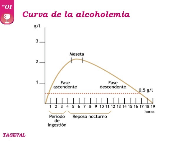 El centro de la ayuda en la dependencia alcohólica