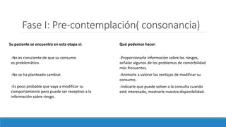 Fase I: Pre-contemplación( consonancia)
Su paciente se encuentra en esta etapa si:
-No es consciente de que su consumo
es problemático.
-No se ha planteado cambiar.
-Es poco probable que vaya a modificar su
comportamiento pero puede ser receptivo a la
información sobre riesgo.
Qué podemos hacer:
-Proporcionarle información sobre los riesgos,
señalar algunos de los problemas de comorbilidad
más frecuentes.
-Animarle a valorar las ventajas de modificar su
consumo.
-Indicarle que puede volver a la consulta cuando
esté interesado, mostrarle nuestra disponibilidad.
 