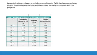 La desintoxicación se realiza en un período comprendido entre 7 y 20 días. Las dosis se ajustan
según la sintomatología de abstinencia dividiéndolas en tres o cuatro tomas con reducción
progresiva.
Tabla 3. Pautas de desintoxicación para cuadros leves.
Clometiazol
Cápsulas de 192
mg
Diazepam
10 mg
Tiaprizal
Comprimidos 100
mg
Día 1 2-2-3 2-2-2 2-2-2
Día 2 2-2-2 2-1-2 2-1-2
Día 3 2-1-2 1-1-2 1-1-2
Día 4 1-1-2 1-1-1 1-1-1
Día 5 1-0-2 1-0-1 1-0-1
Día 6 1-0-1 ½-0-1 1-0-1
Día 7 0-0-1 ½-0-½ 1-0-1
Día 8 - 0-0-½ 0-0-1
Día 9 - 0-0-½ 0-0-1
 