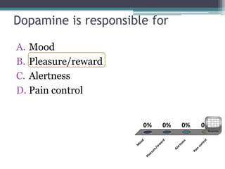 Dopamine is responsible for
A. Mood
B. Pleasure/reward
C. Alertness
D. Pain control
M
ood
Pleasure/rew
ard
Alertness
Pain
control
0% 0%0%0%
Response
 